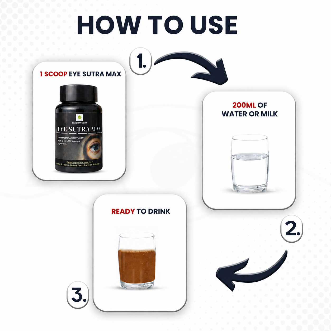 How to Use